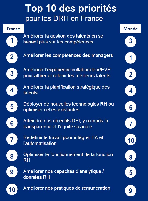 top priorité drh