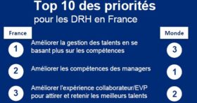 Les 5 priorités des DRH français pour 2025