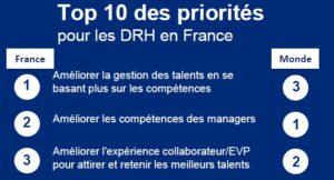 Les 5 priorités des DRH français pour 2025