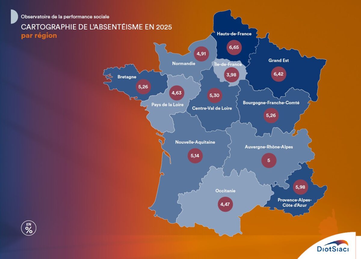 Absenteisme regions
