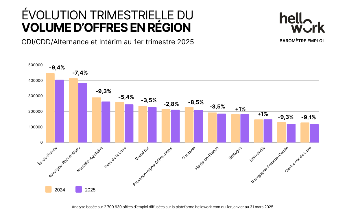 HW_Baromètre-emploi_Visuel01
