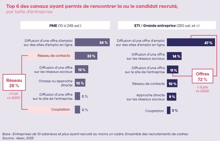 canal recrutement