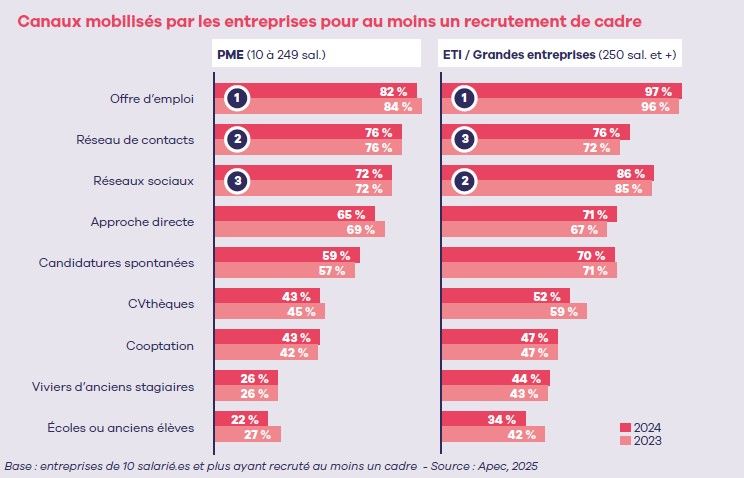 strategie sourcing