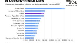 Quelles sont les hausses de salaire dans votre région en 2025 ?
