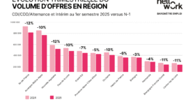 Les régions et les secteurs qui continuent de recruter en 2025