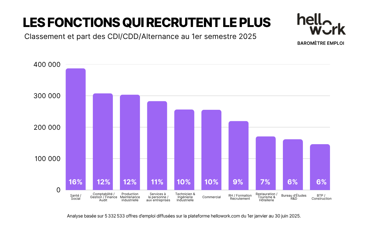 HW_Baromètre-emploi_Visuel02 (3) (1)