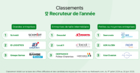 Qui sont les recruteurs de l’année 2025 ?