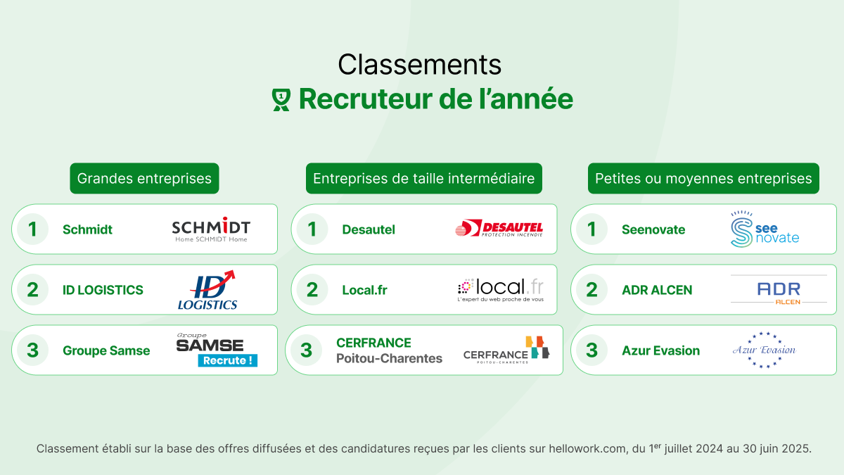 Classement recruteur de l'année