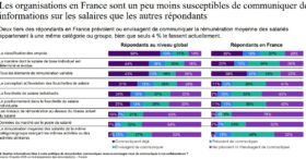 Ces infos sur les salaires que les entreprises partagent déjà