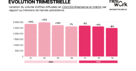 Comment se porte le marché de l’emploi en cette rentrée 2025 ?