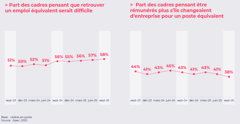 Apec changement emploi t4 2025