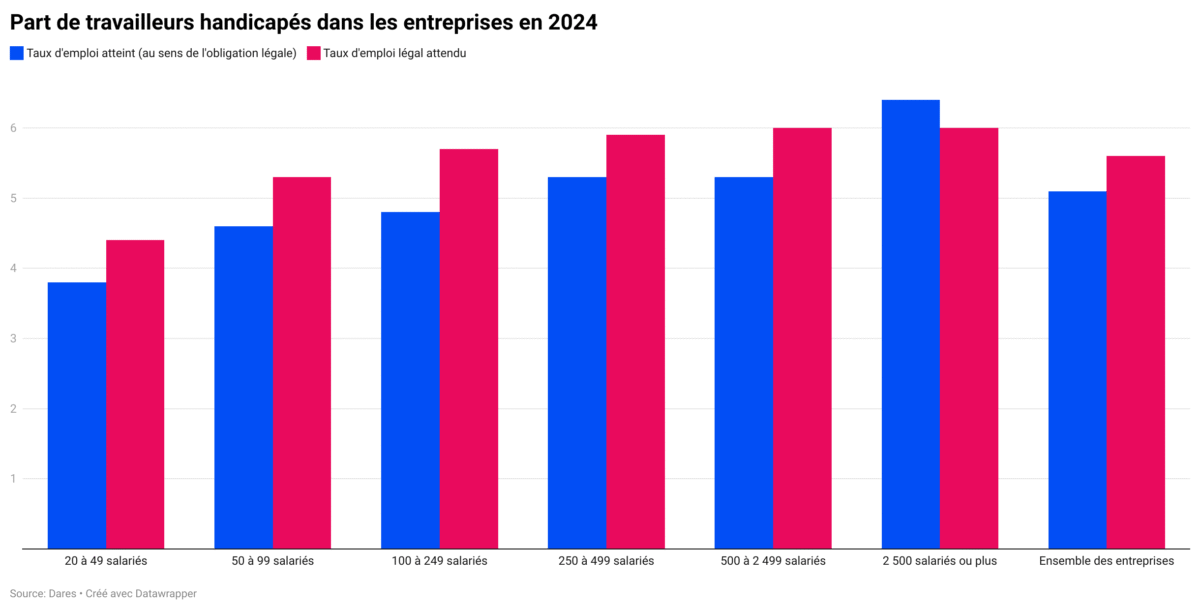 travailleurs handicapés entreprises 2024