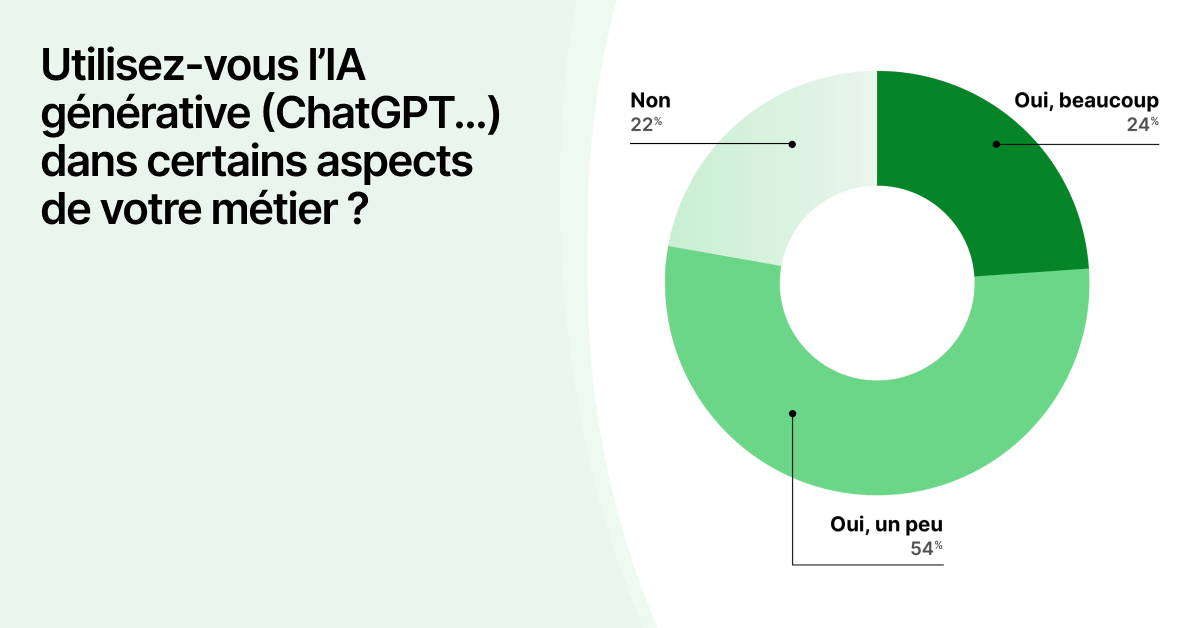 Usage IA recruteurs