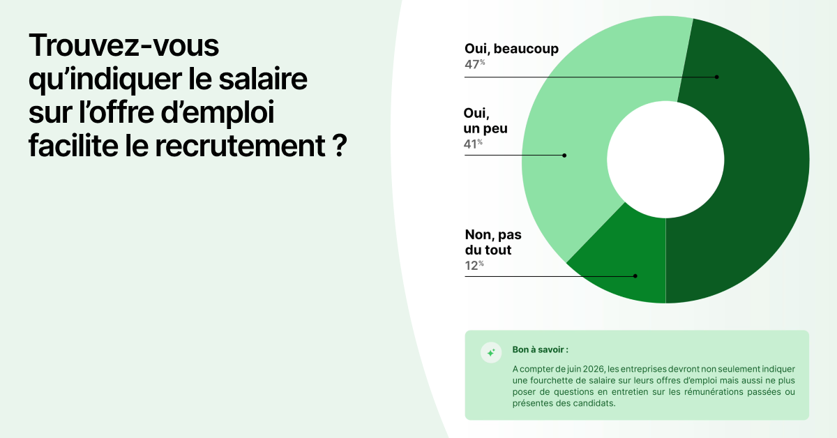Recruteur graph 9