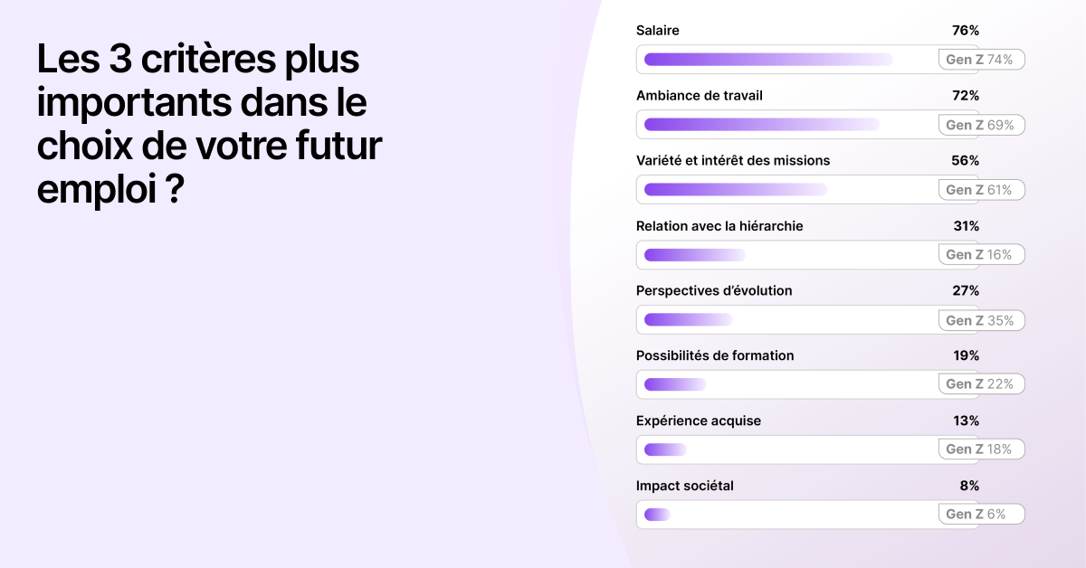 critere emploi enquete hellowork