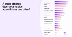 Recrutement : ce que veulent les candidats en 2026