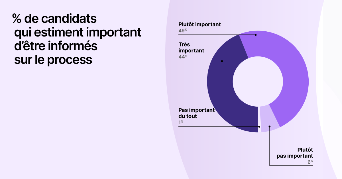 enquete infos process