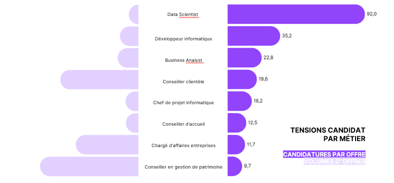 Graph banque slide 15