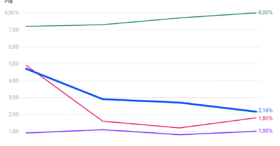 Augmentations 2026 : ce que disent les études de rémunération