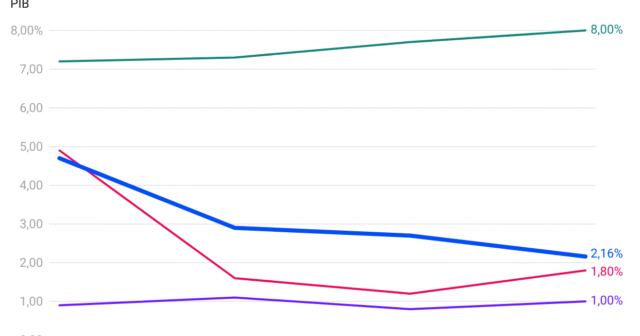 Augmentations 2026 : ce que disent les études de rémunération
