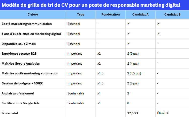 Modèle grille de tri CV