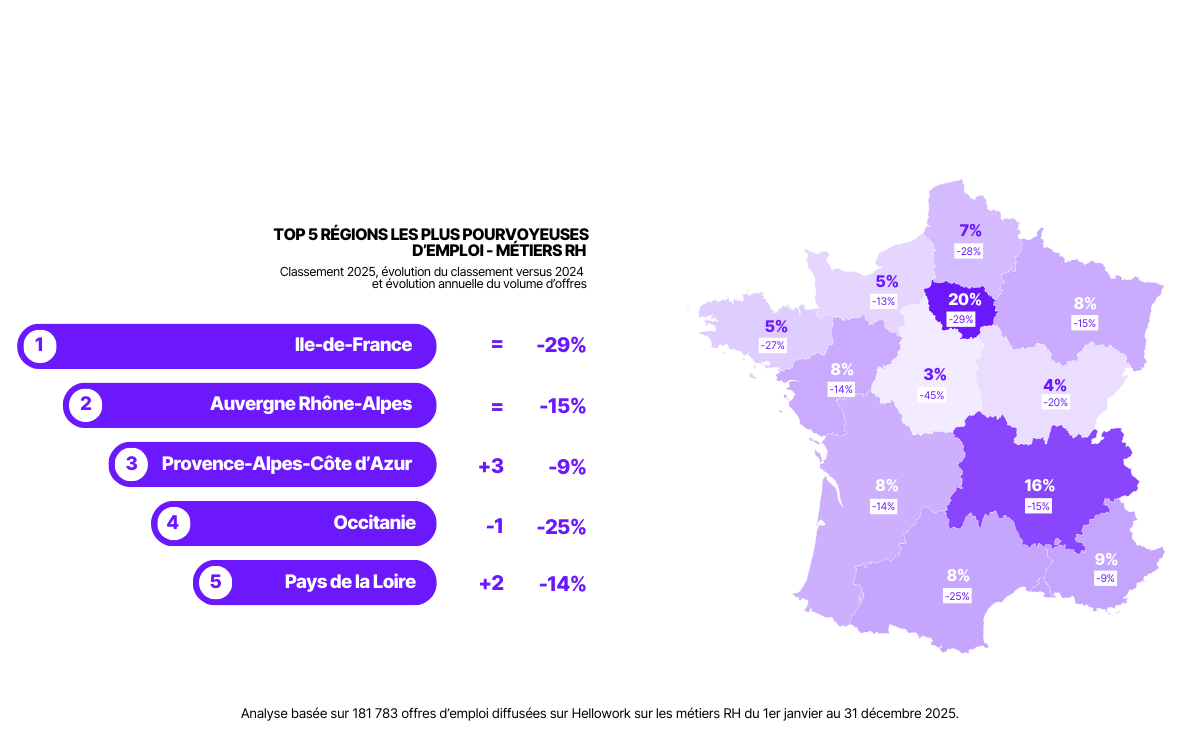 baromètre rh régions