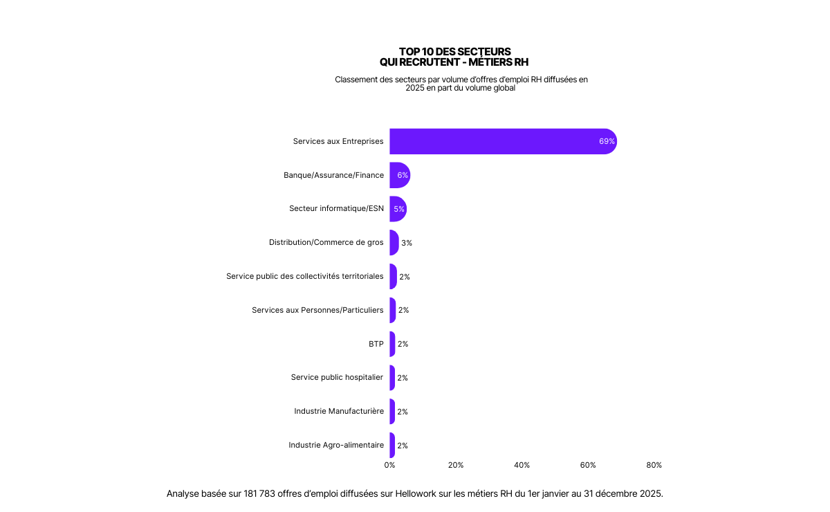 baromètre métier rh