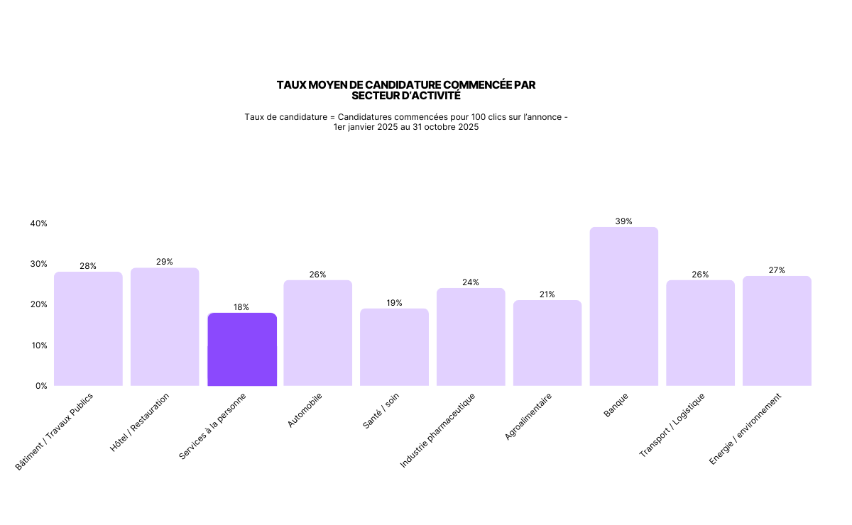 baromètre services à la personne