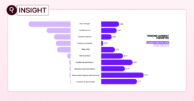 En tension, le secteur des services à la personne se cherche encore