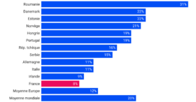 La transformation IA dépend de l&rsquo;engagement des managers, selon cette étude