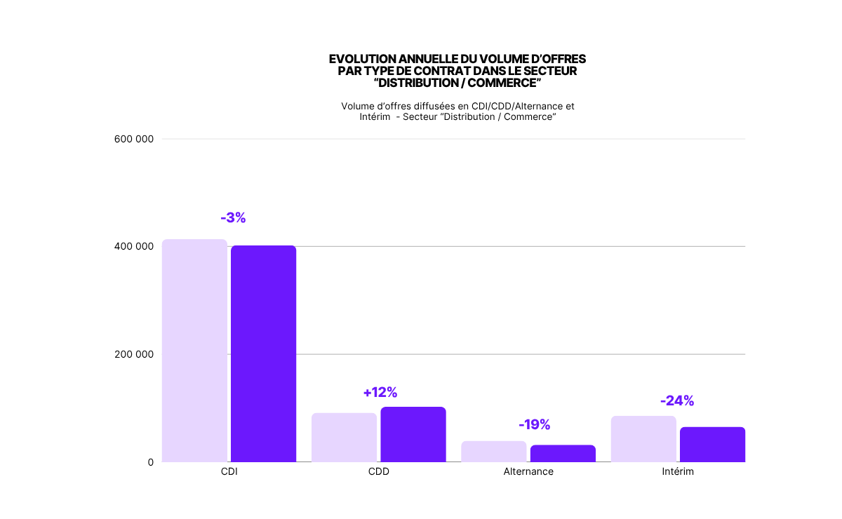 HW_Baromètre-emploi_Visuel02 (2)