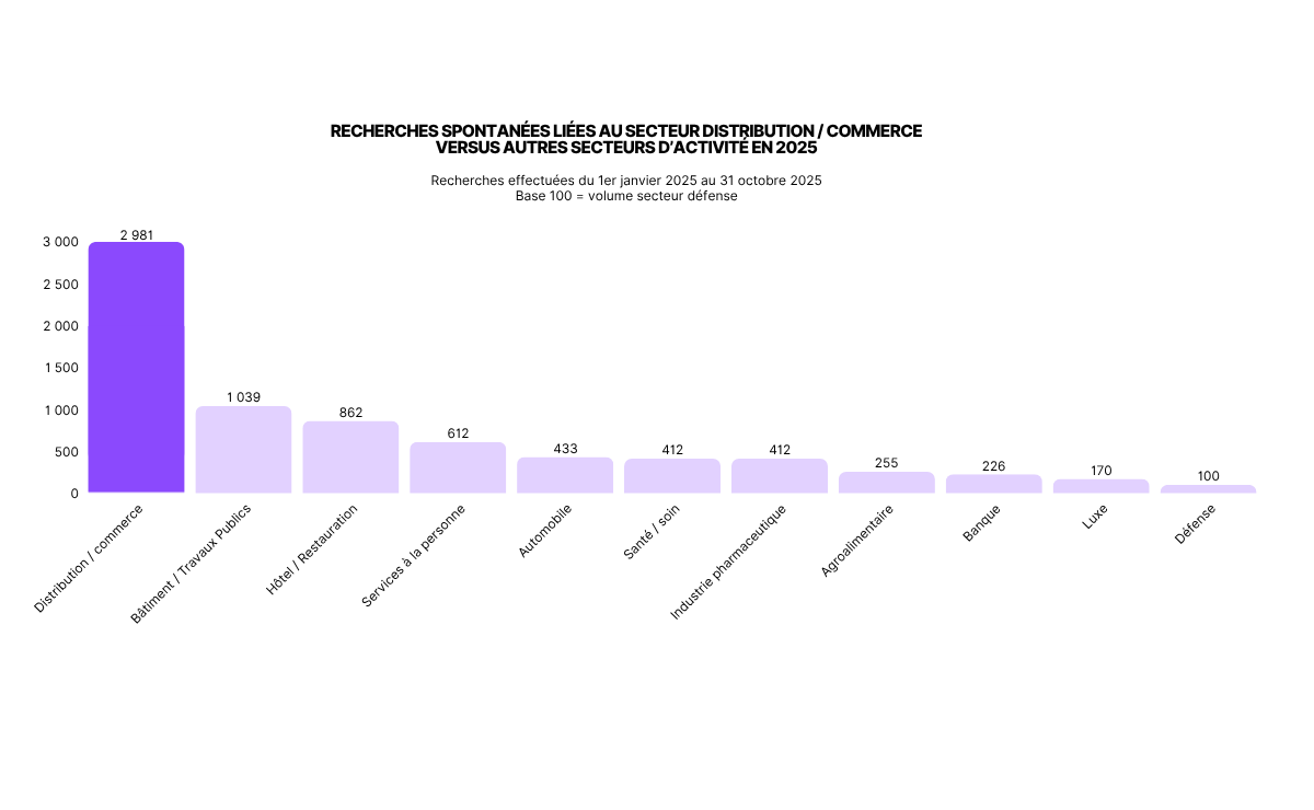 HW_Baromètre-emploi_Visuel02 (5)