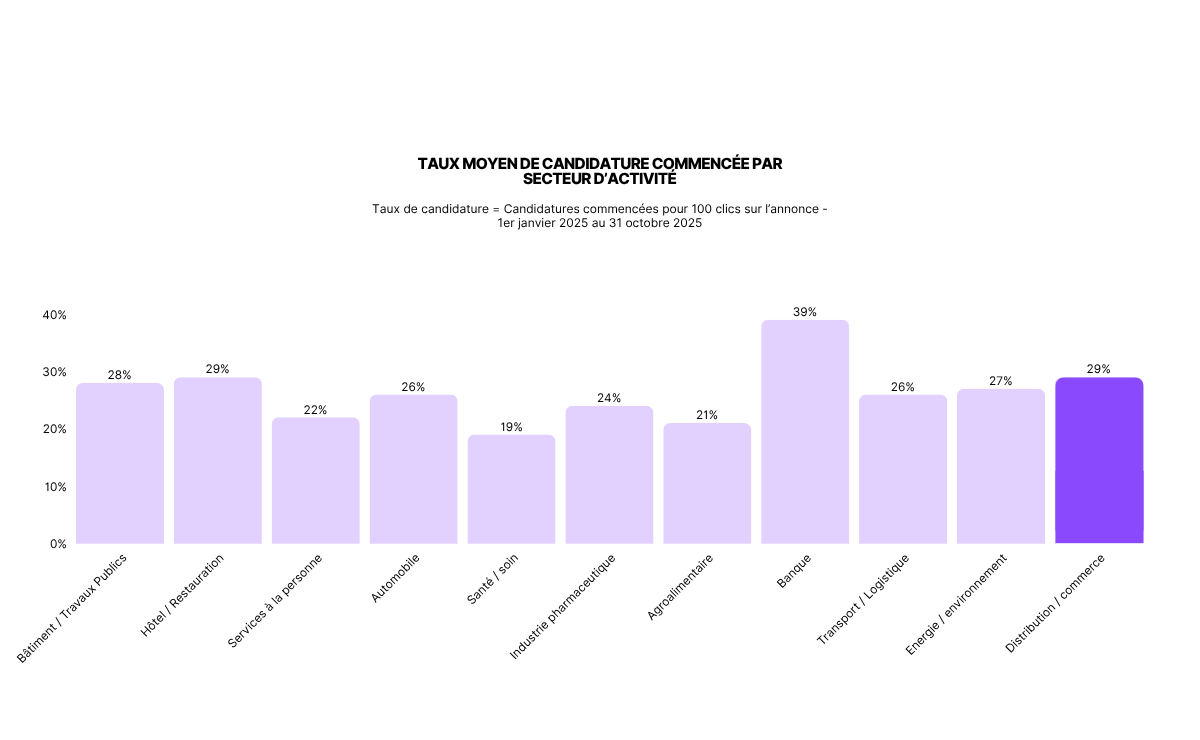 HW_Baromètre-emploi_Visuel02 (6)