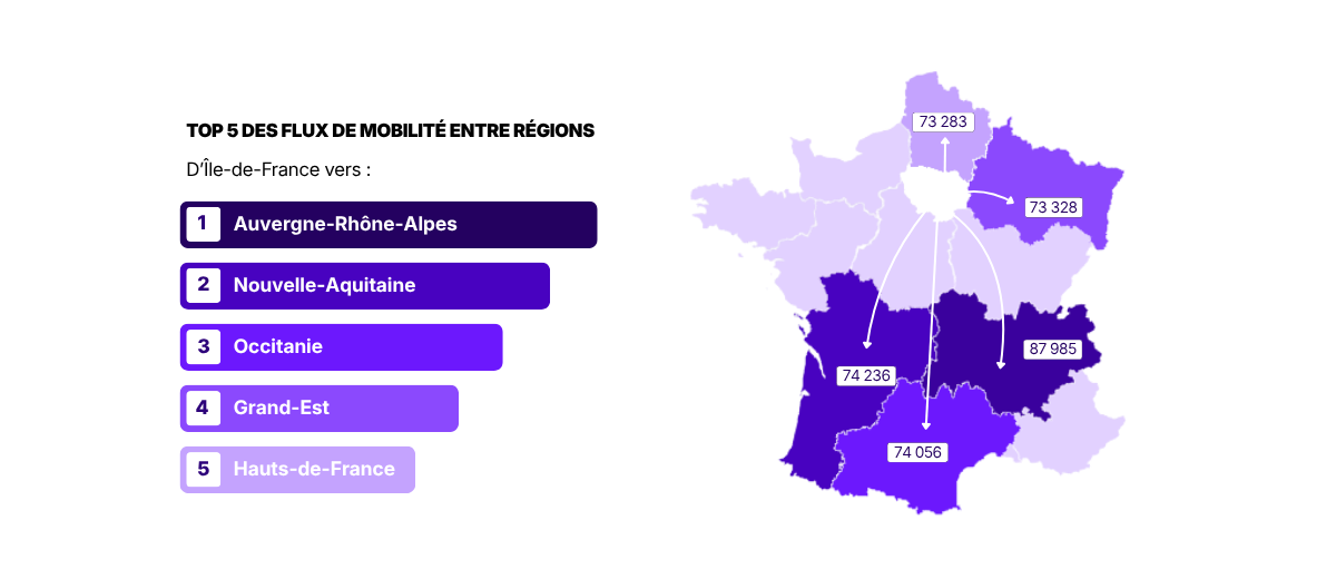 étude métiers BTP