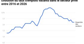 Ce que les derniers chiffres de la Dares impliquent pour vos recrutements