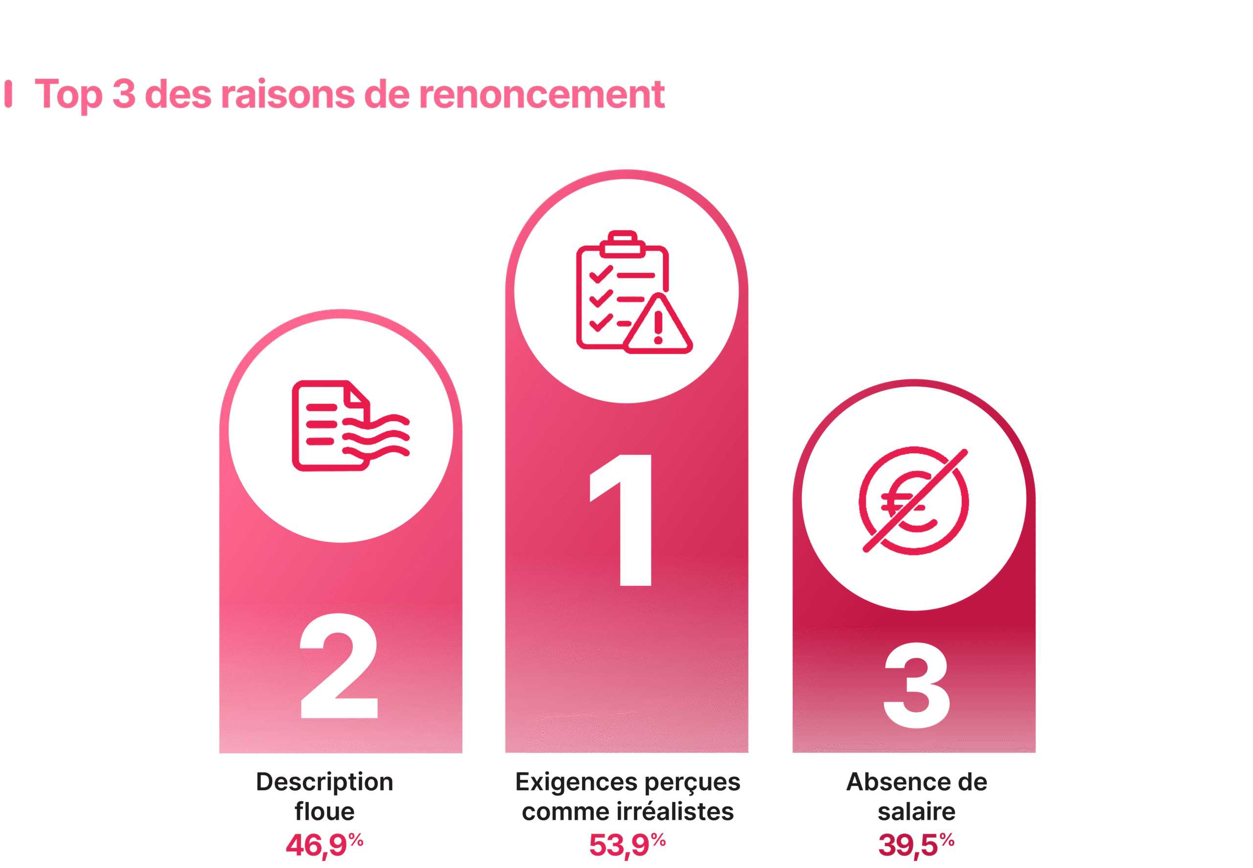 renoncement candidat enquête 2026