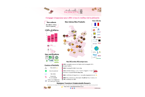 Postuler chez Mademoiselle Desserts