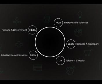 Global Player in digital transformation