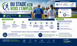 Evénement inclusif “Du Stade Vers l’Emploi” (DSVE) le 23/06 à Versailles