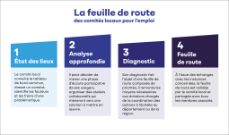 Le Comité Local Pour l'Emploi de Versailles Grand Parc & de Saint-Quentin-en-Yvelines