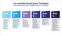 Le Comité Local Pour l'Emploi de Versailles Grand Parc & de Saint-Quentin-en-Yvelines