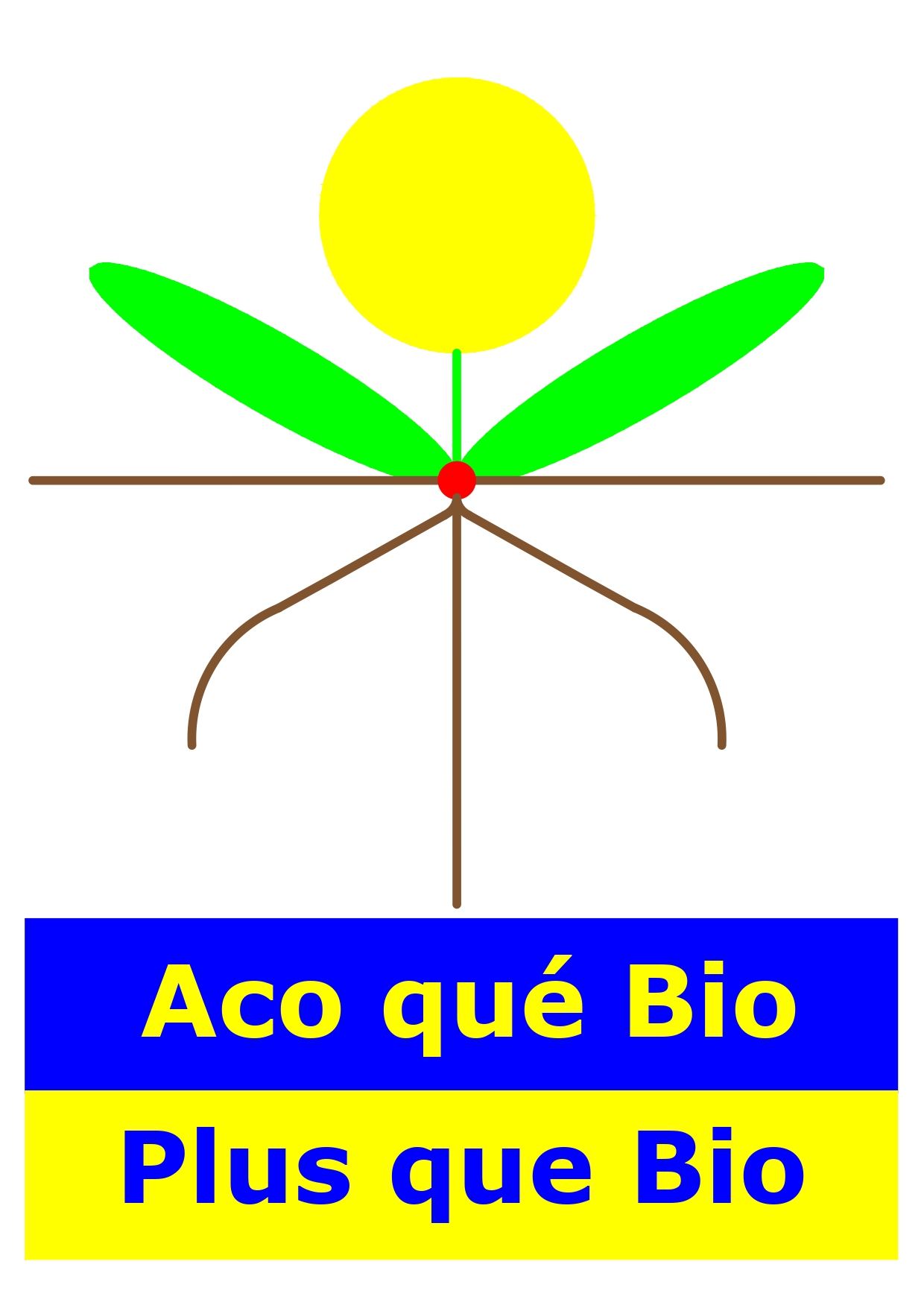 Logo ACO QUE BIO