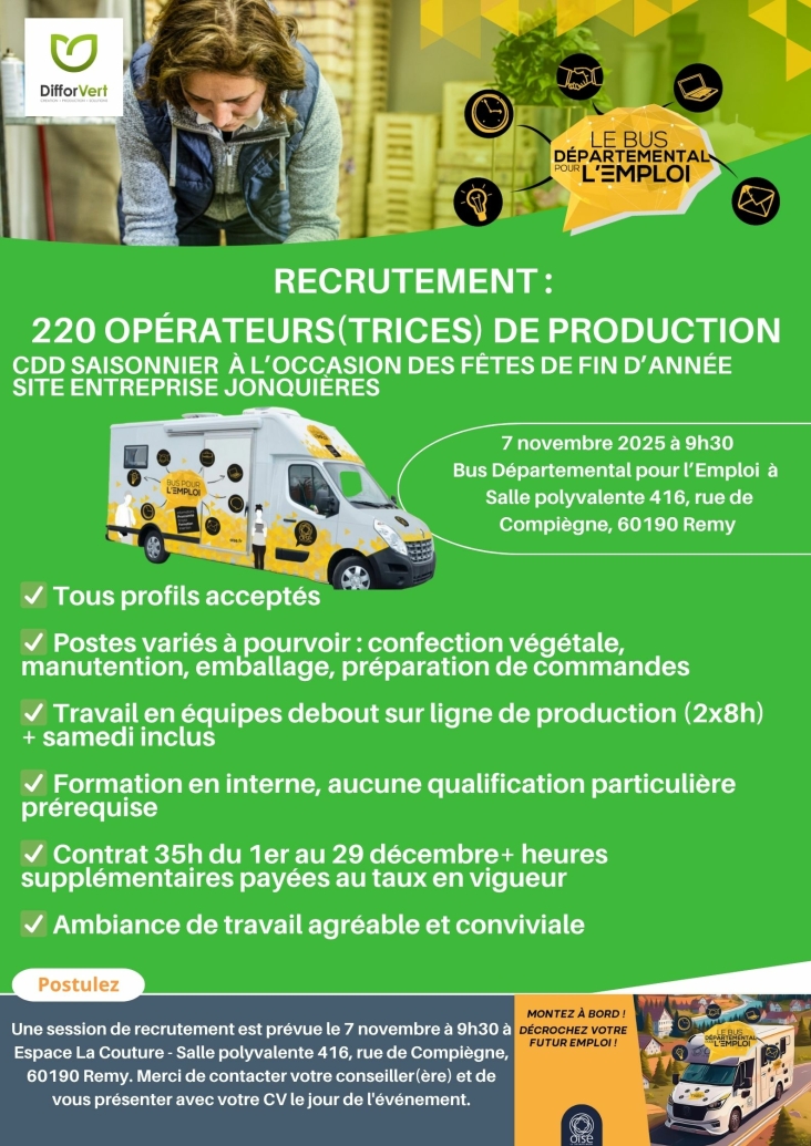 Recrutement 220 opérateurs(trices) de production