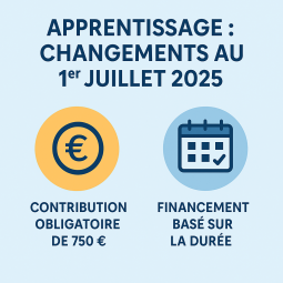 2 semaines avant le coût de 750€ 