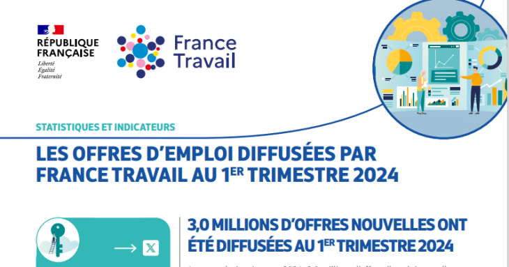 France Travail