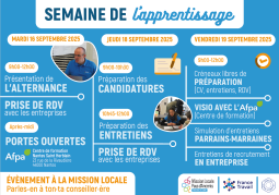 Semaine de l'apprentissage